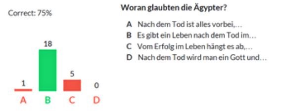 Ergebnisdarstellung einer Gruppenabfrage mit Mehrfachauswahl in Form eines Balkendiagramms